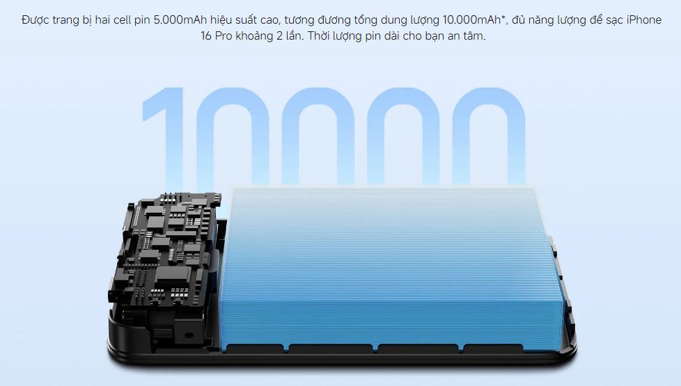 Câu hỏi thường gặp: Sạc dự phòng có được mang lên máy bay không?