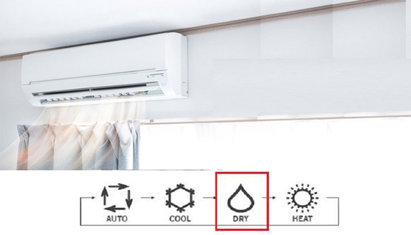 Chế độ hút ẩm của điều hòa Mitsubishi