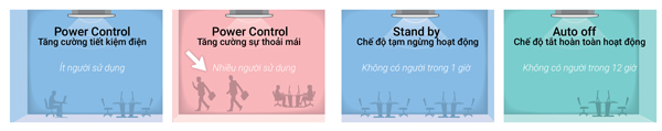 Cảm biến chuyển động của điều hòa 