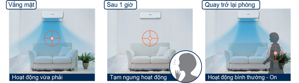 Hoạt động tự tắt máy