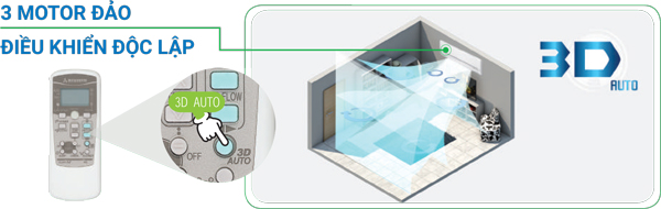 Công nghệ 3D Auto 