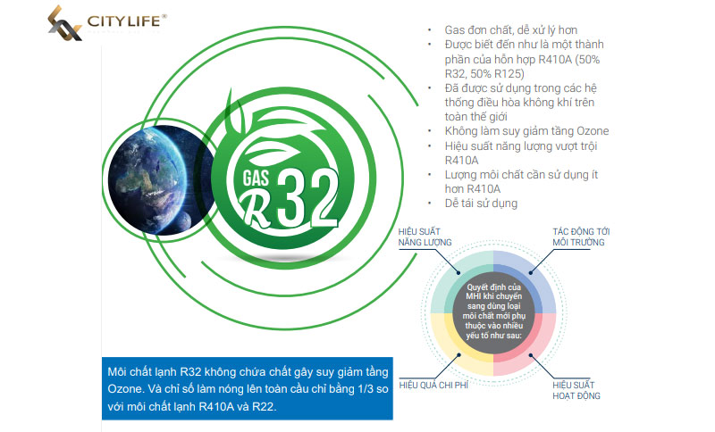 Gas R32 thân thiện với môi trường, không ảnh hưởng tới tầng Ozon