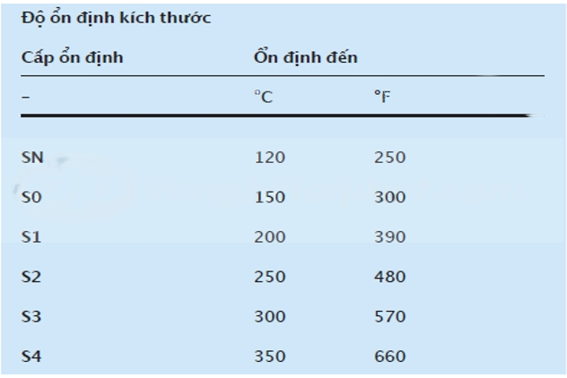 Nhiệt độ làm việc của vòng bi