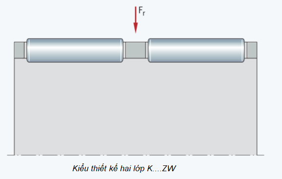 Ưu điểm và cấu tạo của vòng bi Kim FAG