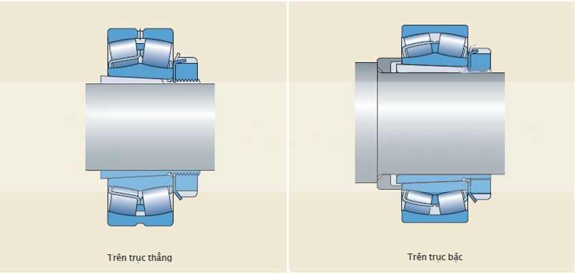 Tìm hiểu về ống lót côn rút (măng xông) SKF