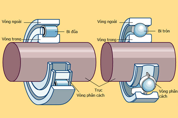 Vòng bi INSOCOAT được SKF thiết kế để ngăn ngừa dòng điện đi qua ổ lăn