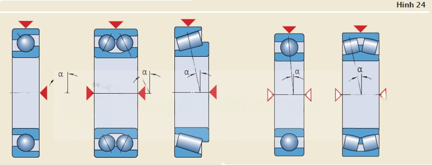 Các loại tải trọng vòng bi (bạc đạn)