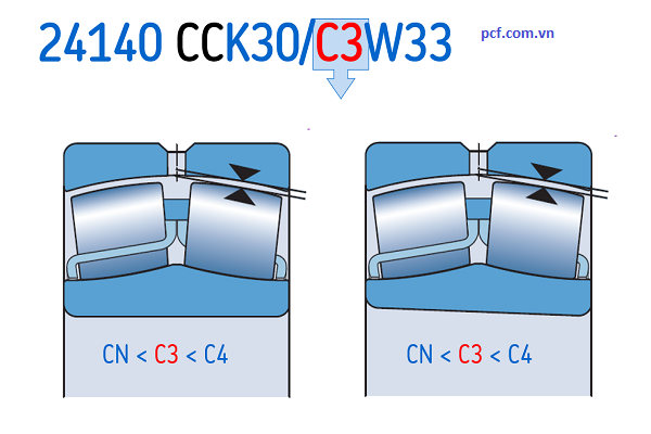 Hướng dẫn cách lựa chọn khe hở vòng bi bạc đạn