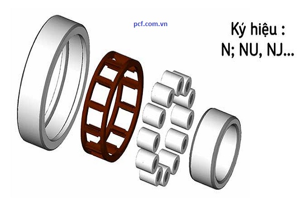 Ý nghĩa về những ký hiệu trên mã vòng bi SKF