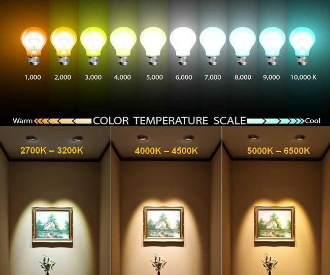 Ánh sáng quyết định nhiều bởi màu