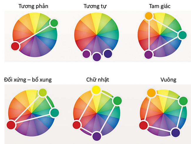 Cách phối màu sơn để tạo không gian ấn tượng