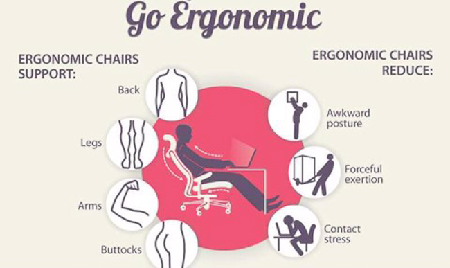 Ergonomic Là Gì?