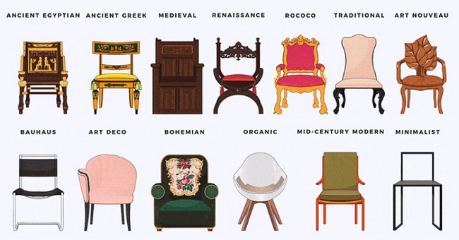 Lịch sử hình thành của ngành nội thất furniture