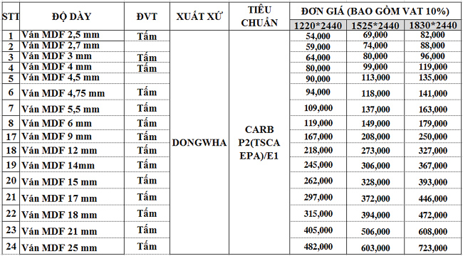 Tiêu chuẩn của ván gỗ MDF
