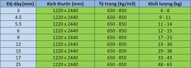 Các khổ ván MDF thông dụng