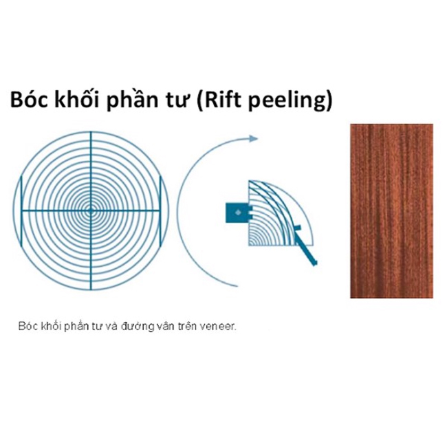 Phương pháp lạng phần tư