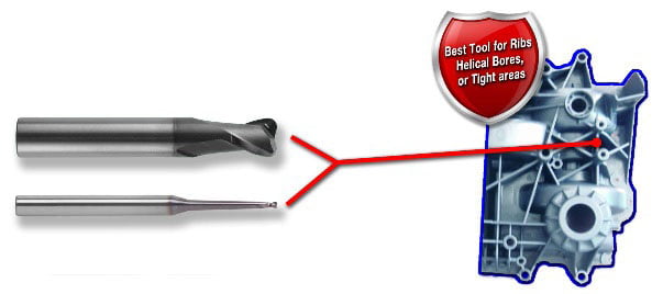 lựa chọn dao phay khuôn mẫu