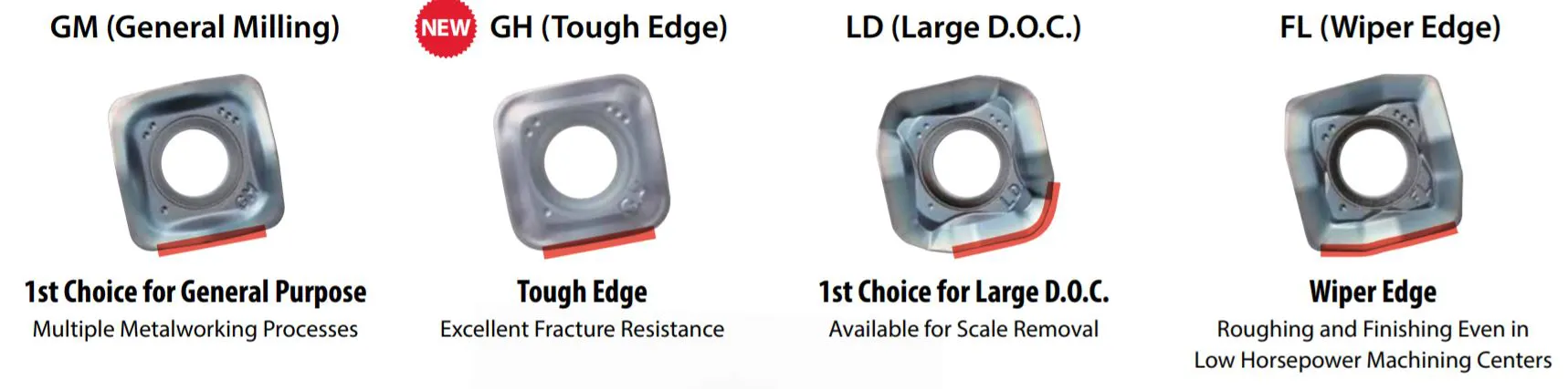 MFH Raptor: Dao Phay Gắn Mảnh Đa Năng Nhất Của Kyocera Công Ty T&B Việ ...