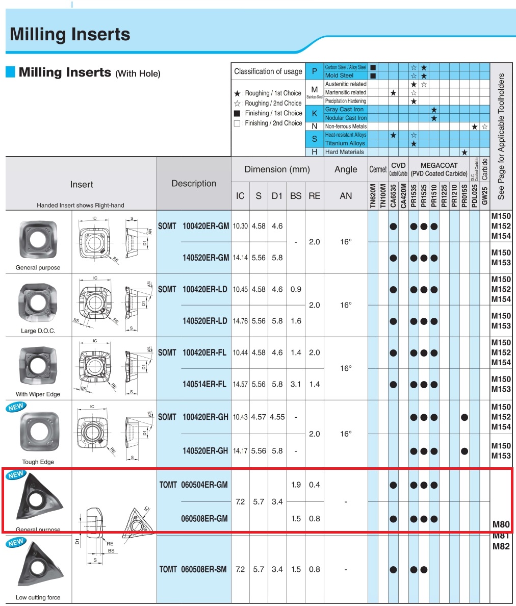 10 KIENINGER INSERTI Per La Fresatura Cphx 080310 ER-WG0 LCPK15M Nuovo - Foto 6