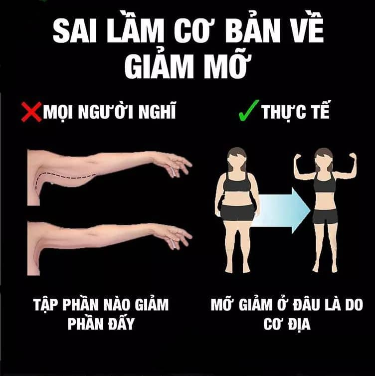 Những sai lầm về giảm mỡ !!!