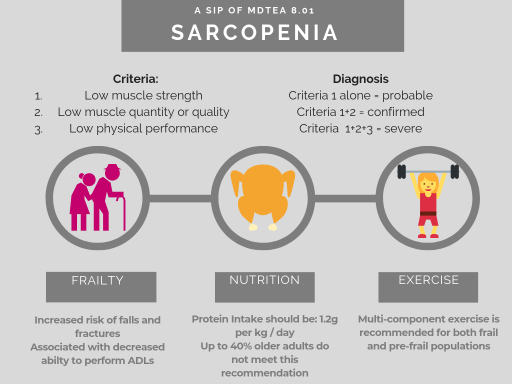 CÁCH CHỐNG LẠI CHỨNG SARCOPENIA - MẤT CƠ DO LÃO HÓA