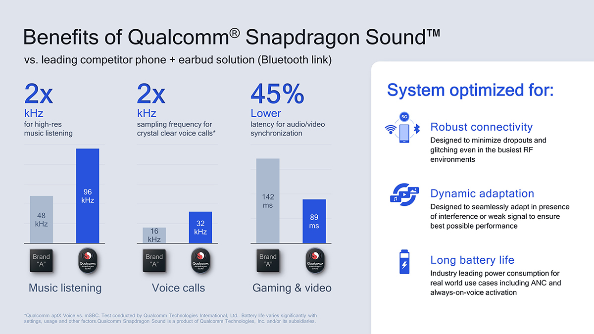 Snapdragon Sound và LDAC / LHDC