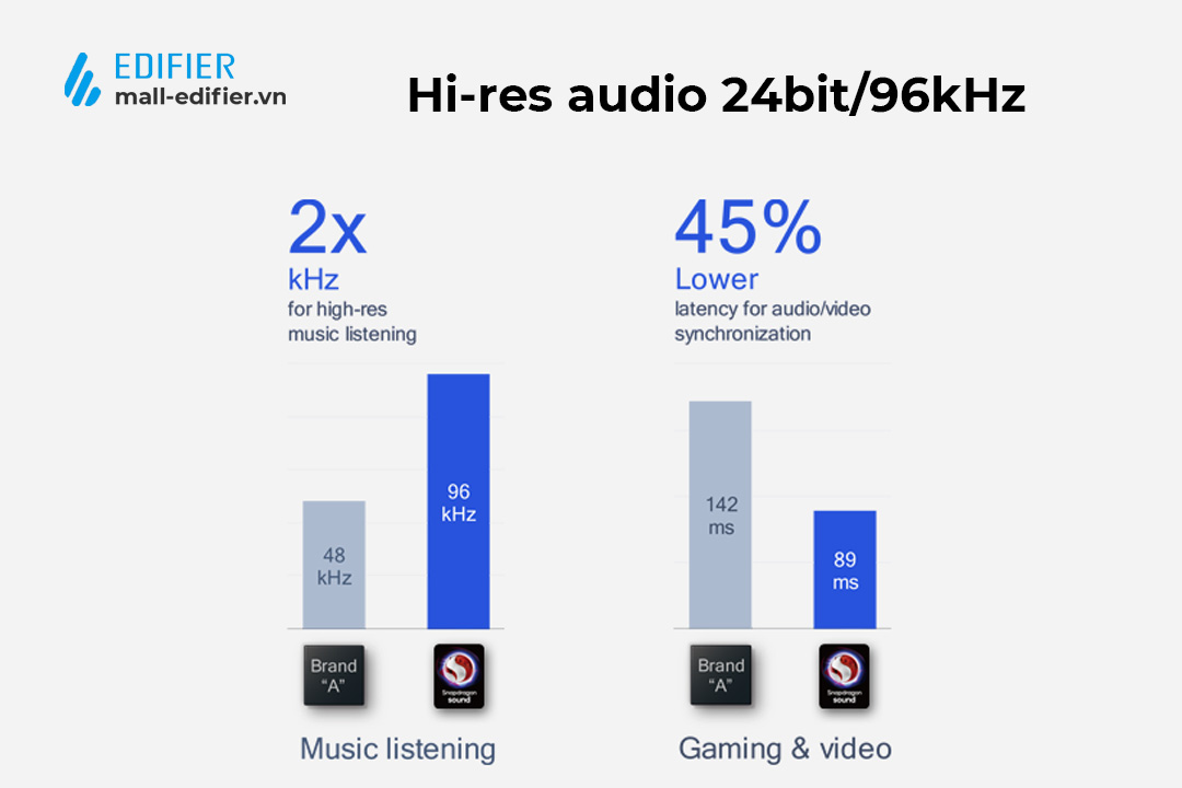 tai-nghe-edifier-neobuds-s-snapdragon-sound-hires