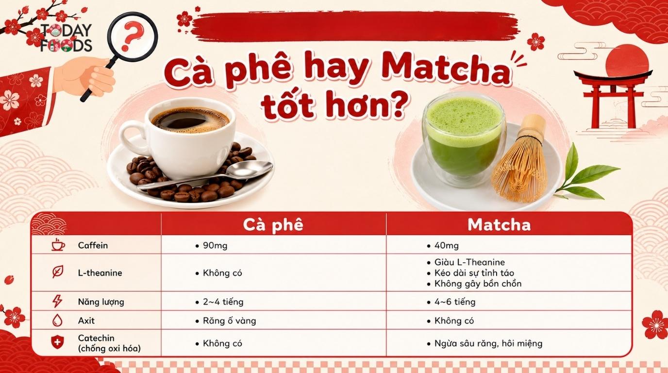 Cà phê hay matcha tốt hơn