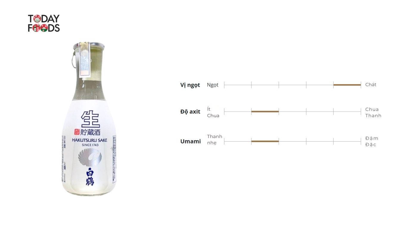 Hương Vị Của Rượu Sake Hakutsuru Nama 13 - 14% 300ML
