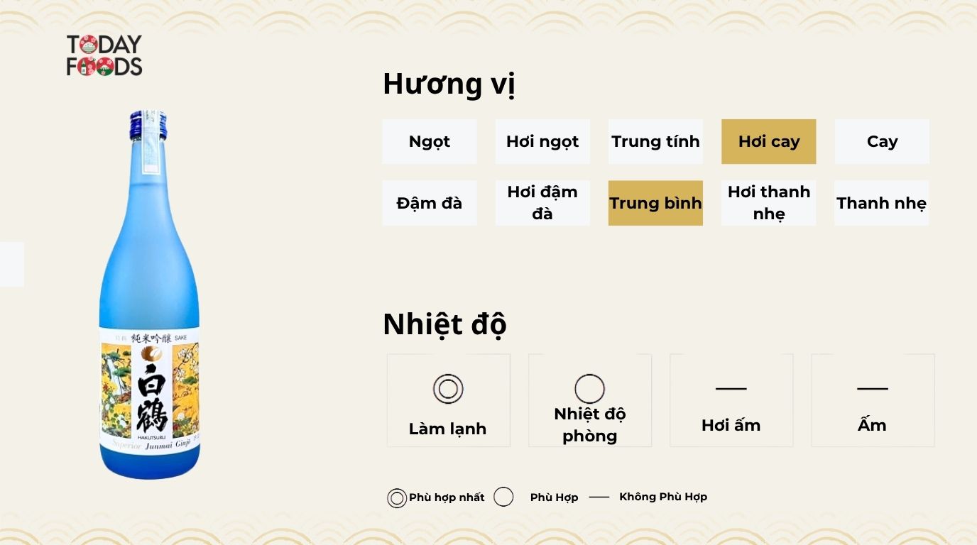 Hương vị và Nhiệt độ của phù hợp Rượu Sake Hakutsuru Junmai Ginjo 14.5% 720ML 