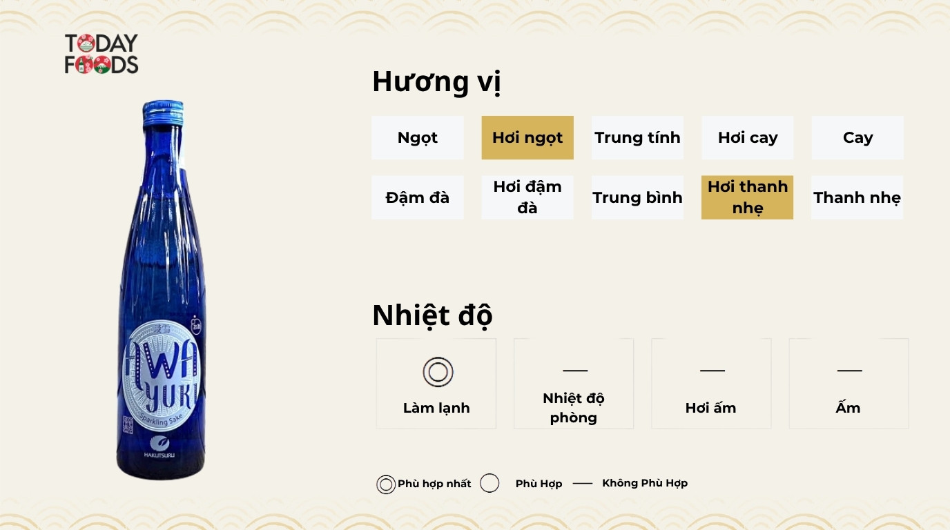 Hương Vị Và Nhiệt Độ Phù Hợp Rượu Sake Awa Yuki Sparkling 5% 300ML