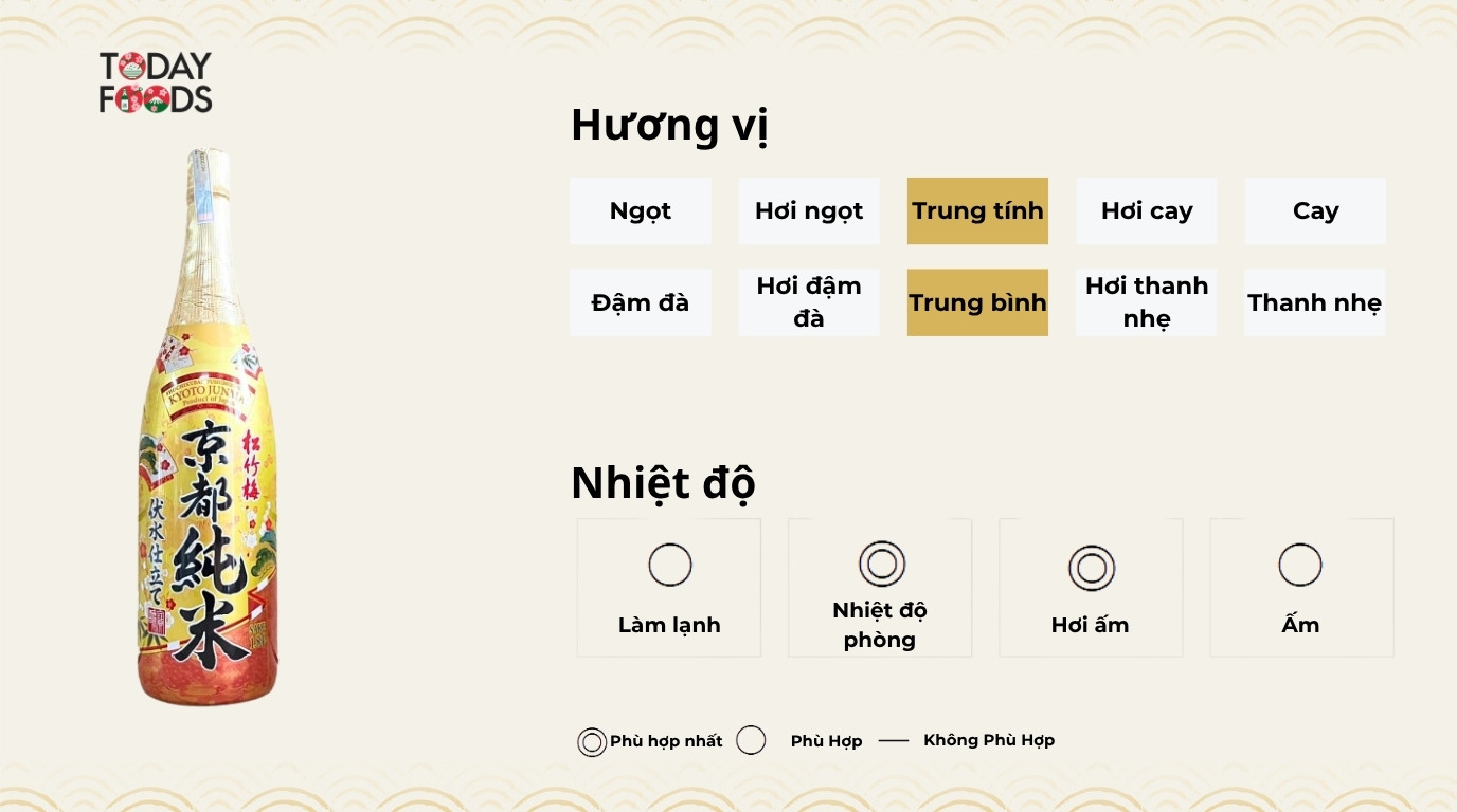 Hương Vị Và Nhiệt Độ Phù Hợp Rượu Sake Shochikubai Fushimizujitate Kyoto Junmai 13-14% 1800ML