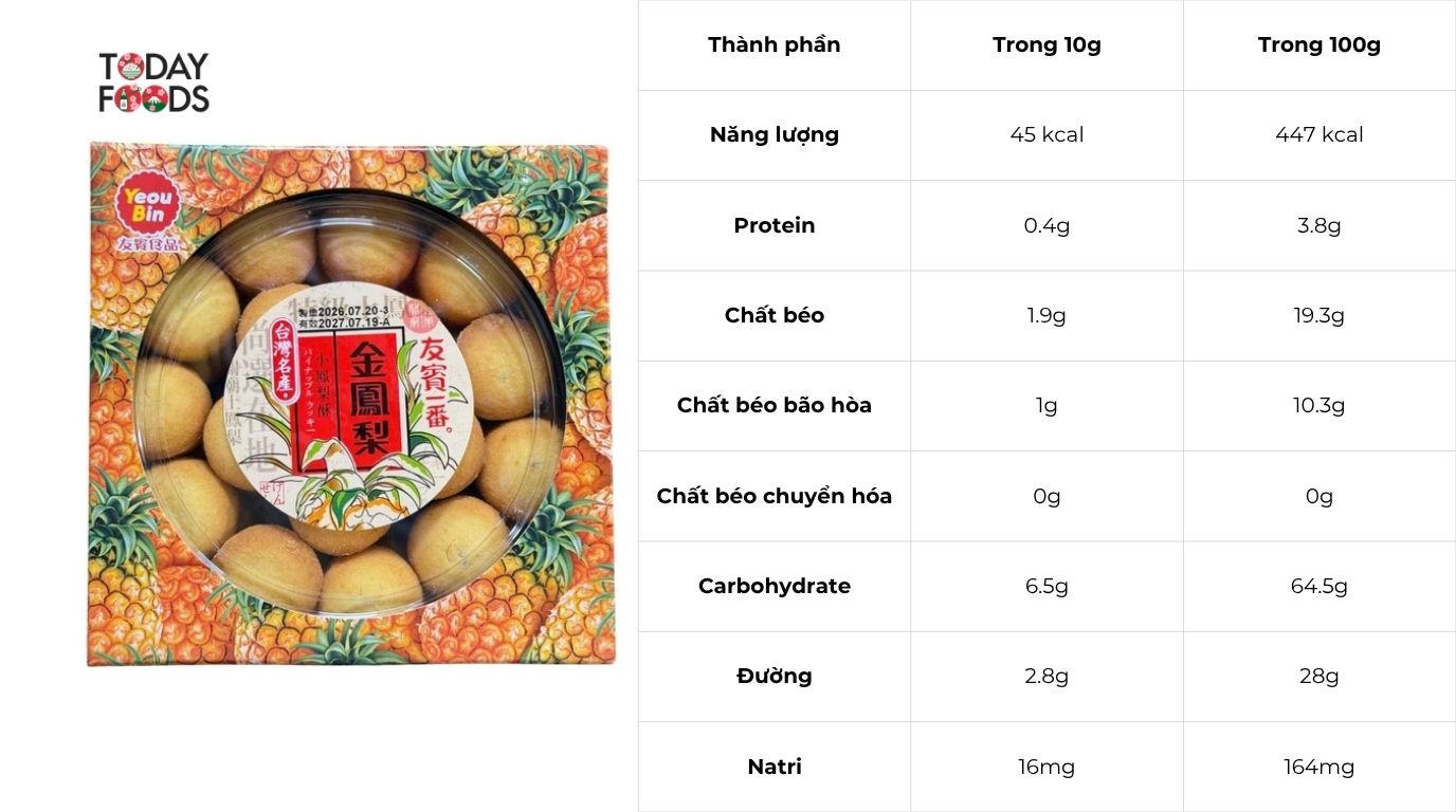 Thành Phần Dinh Dưỡng Bánh Dứa Yeou Bin Mini Pineapple Cake 470G