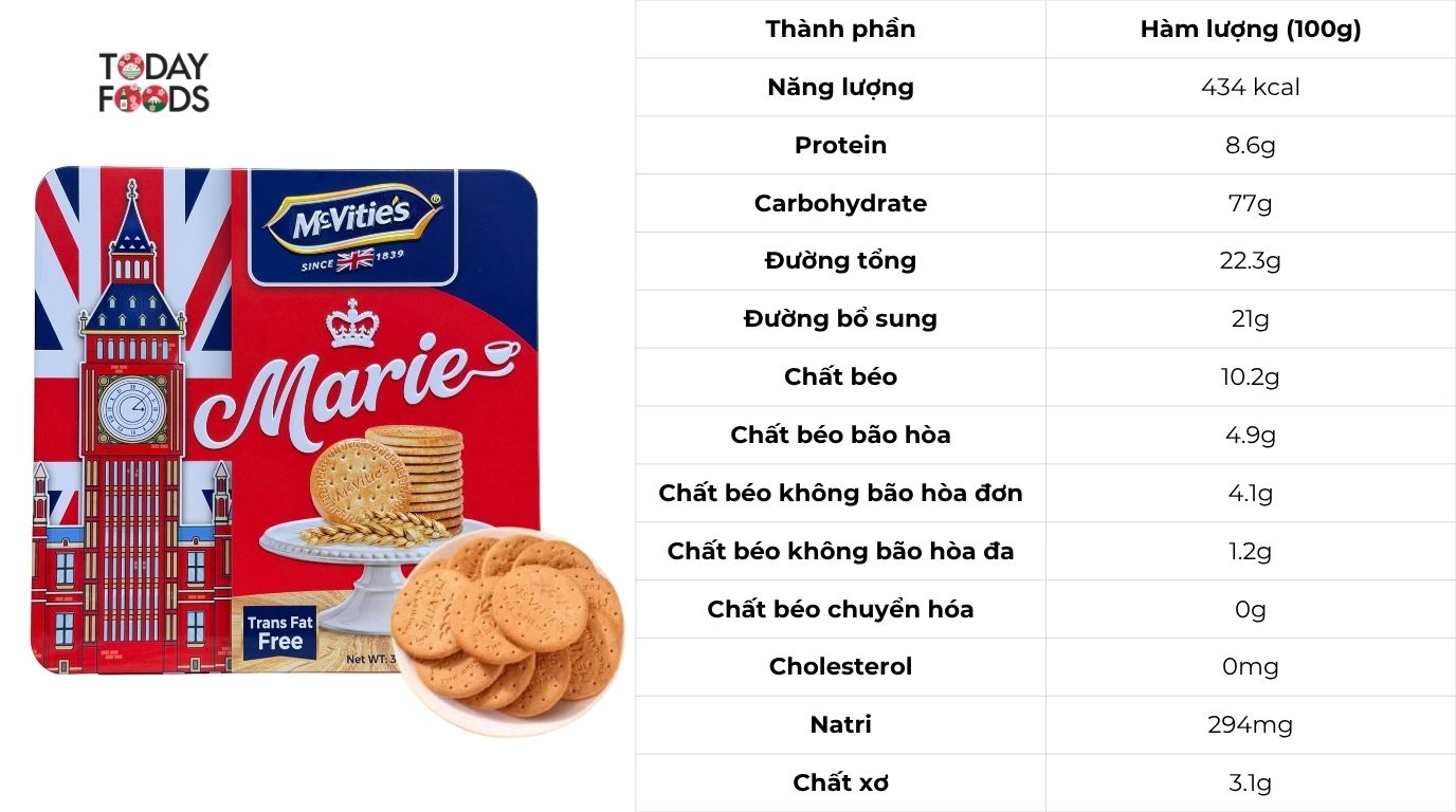 Thành Phần Dinh Dưỡng Bánh Quy Lúa Mì Mcvities Marie 388.92G