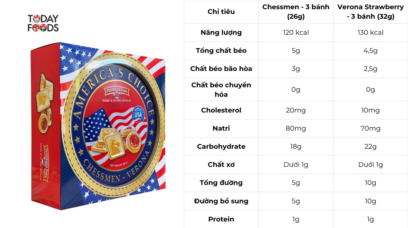 Thành Phần Dinh Dưỡng Bánh Quy Pepperidge Farm America's Choice 397G