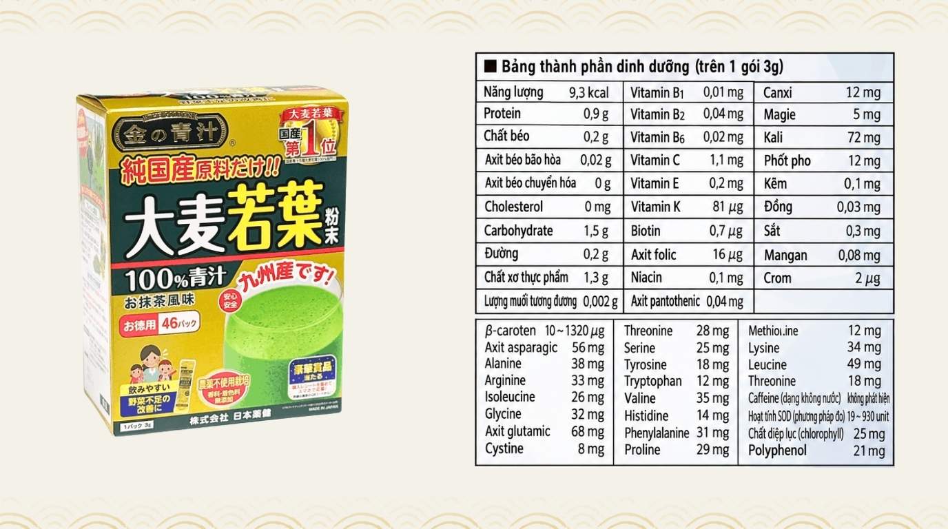 Thông Tin Dinh Dưỡng Bột Mầm Lúa Mạch Non Aojiru Nihon Yakken (46 Gói x 3G) 138G