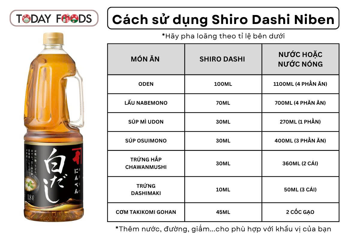 Tỷ lệ pha nước dùng shirodasshi Ninben