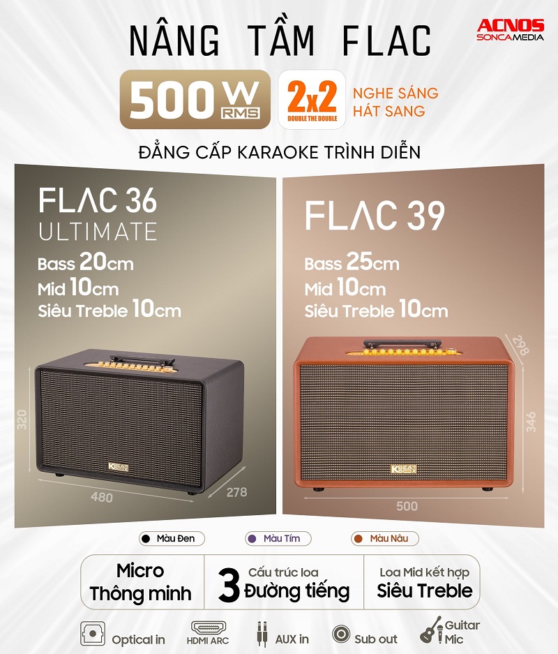 SONCAMEDIA ra mắt hai loa di động siêu treble: Acnos Flac 36 Ultimate và Flac 39