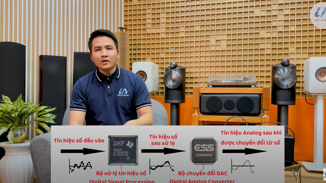 Các cách nghe nhạc hiệu quả trên loa Marshall