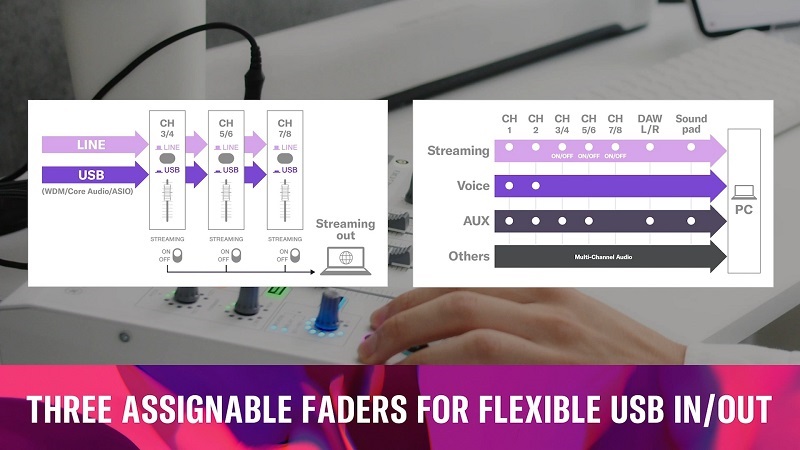 3 fader gán usb trên mixer yamaha ag08