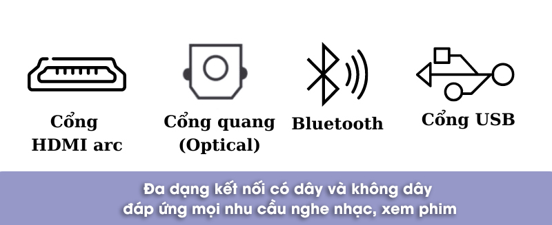 4 cổng kết nối trên loa q630a