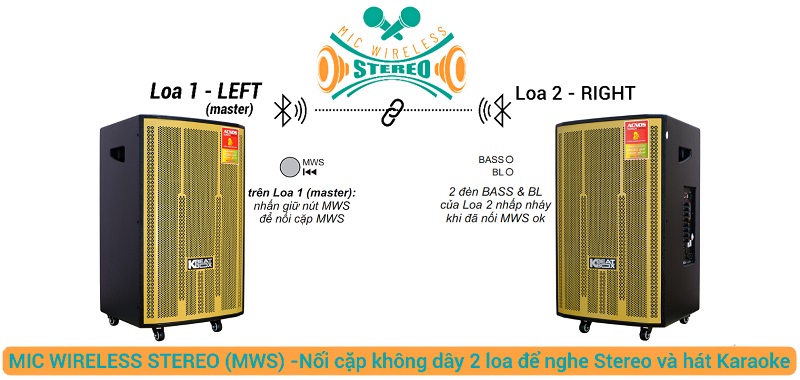 Loa Acnos CB4051MAX công nghệ