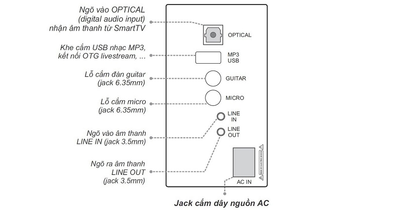 acnos cs3800 pro kết nối