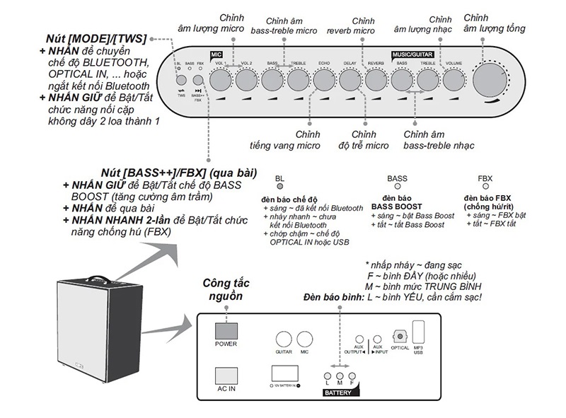 Mặt trên của loa Acnos CS551