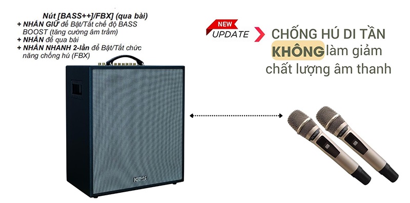 Chức năng loa Acnos CS551