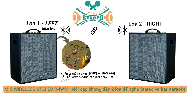 Loa Acnos CS551 PLUS công nghệ