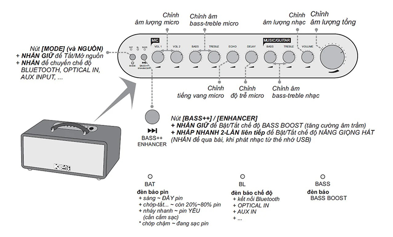 Loa Acnos CS688R giá bao nhiêu