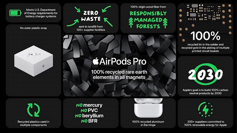 Tai nghe AirPods Pro 2 cao cấp