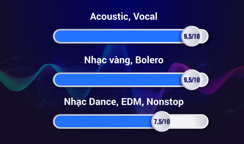 ảnh đánh giá nhạc bose 900