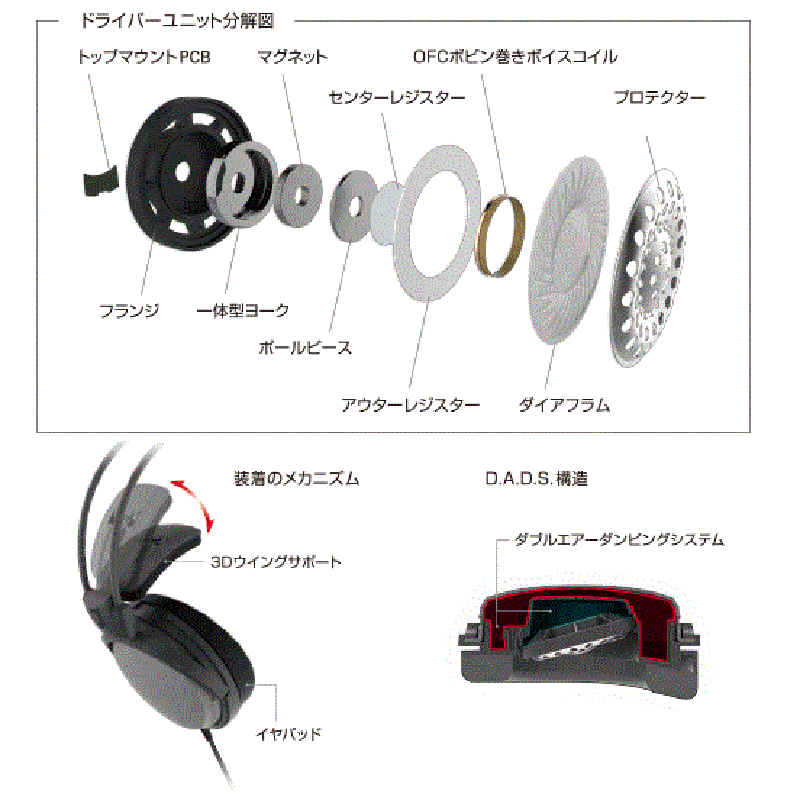 Tai nghe Audio Technica ATH-A2000Z chất âm